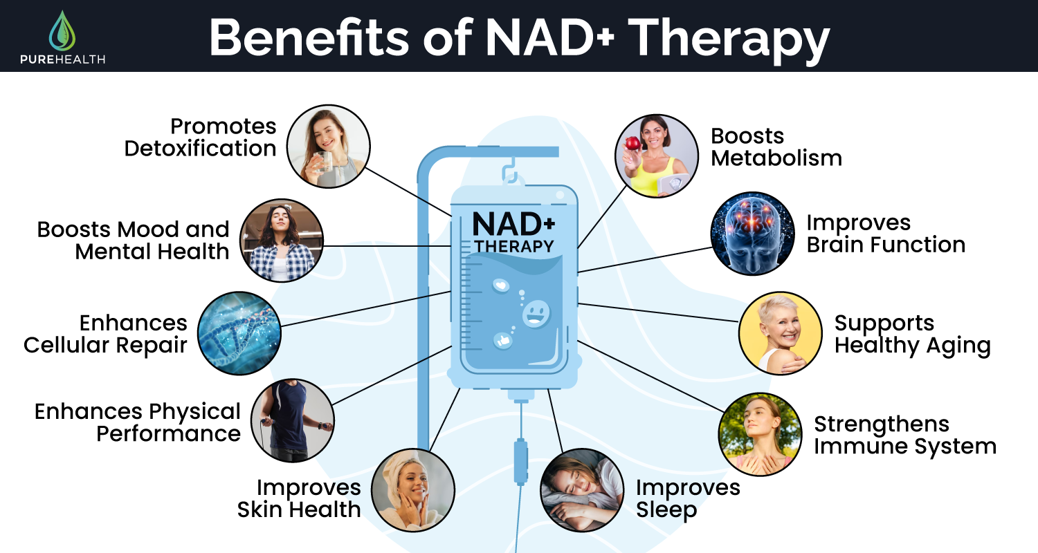 NAD+ Therapy